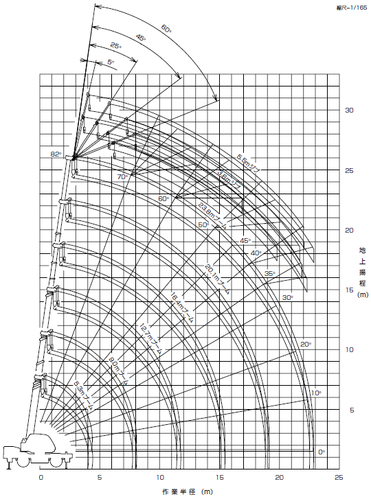 作動範囲図