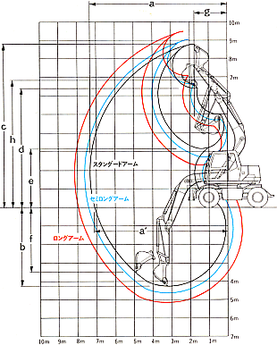 作動範囲図