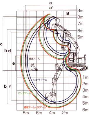 SK115SR-1ES 作動範囲図