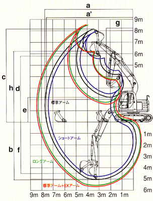 SK115SR-1E 作動範囲図