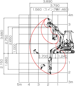 SK15SR-3 作動範囲図
