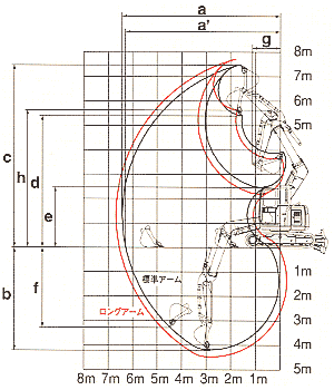 SK75UR-3E 作動範囲図