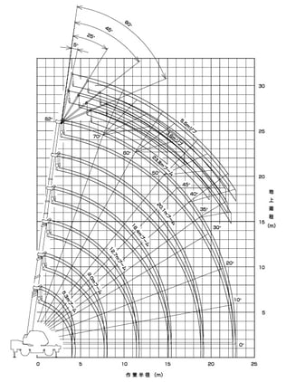 作動範囲図