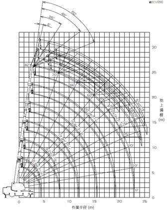 作業範囲図