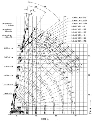 作動範囲図