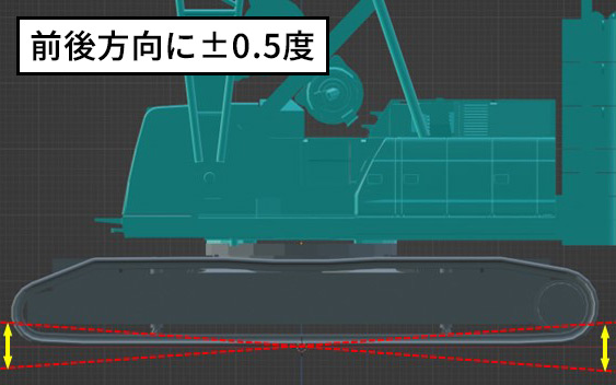 ごんごんページ 水平堅土について｜コベルコクレーンニュース｜コベルコ建機