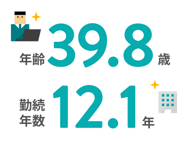 年齢39.8歳 勤続年数12.1年