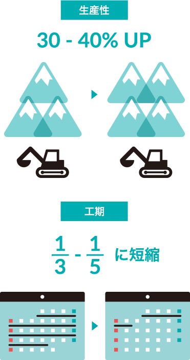 コベルコ製ICT建機の導入で