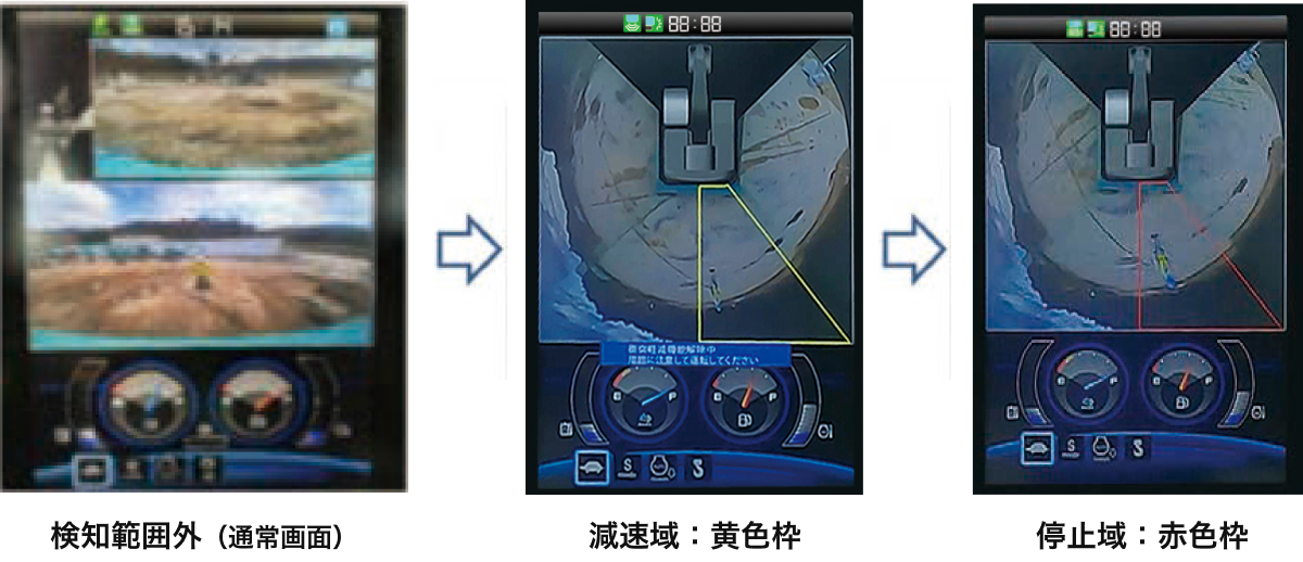 検知範囲外（通常画面）→ 減速域：黄色枠 → 停止域：赤色枠