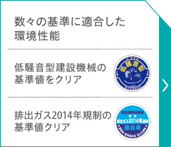 数々の基準に適合した環境性能 / 低騒音型建設機械の基準値をクリア / 環境省グリーン購入法に適合