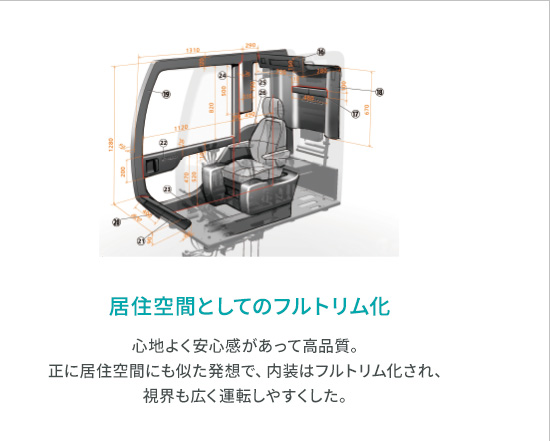 「居住空間としてのフルトリム化」心地よく安心感があって高品質。正に居住空間にも似た発想で、内装はフルトリム化され、視界も広く運転しやすくした。