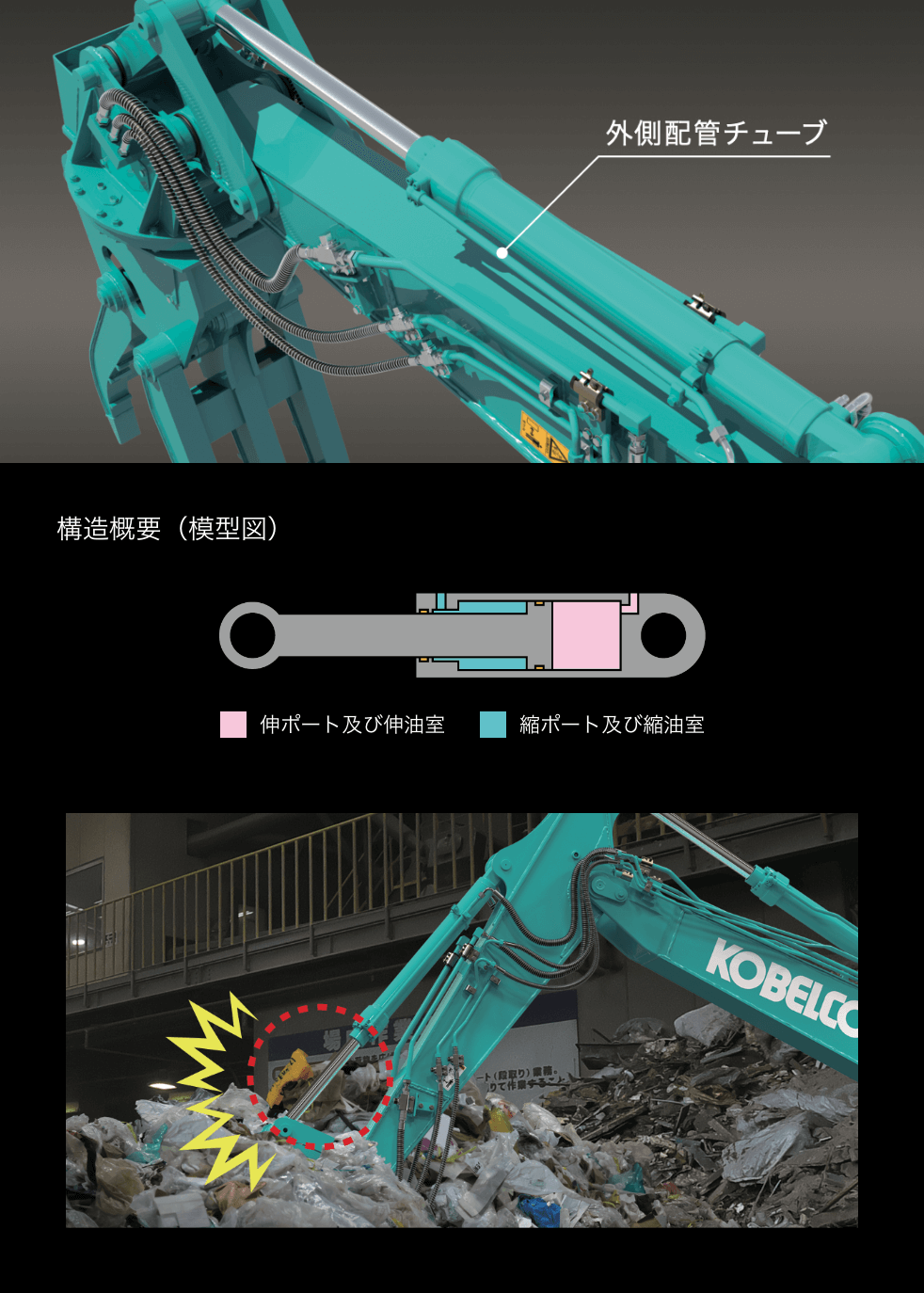 イメージ：従来のバケットシリンダ