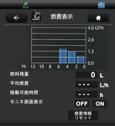 イメージ：燃費表示機能