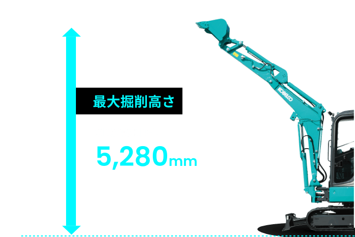 最大掘削高さ：5,830mm（SK45SRD-7　※標準機＋80mm）6,100mm（SK55SRD-7　※標準機＋150mm）
