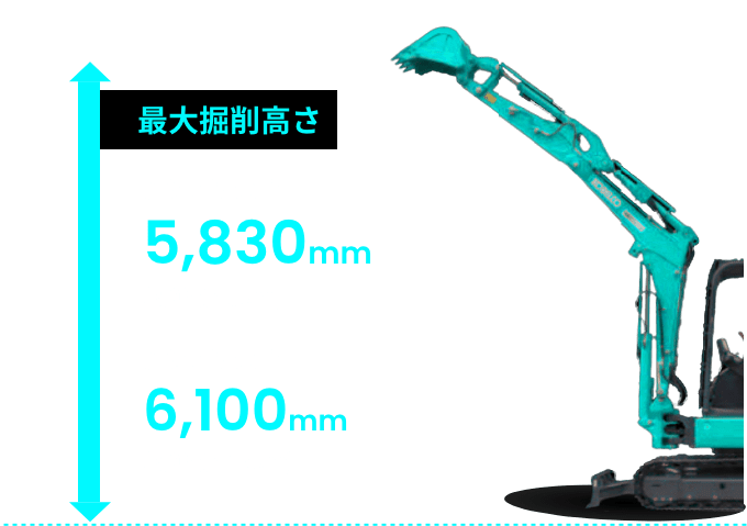 最大掘削高さ：5,830mm（SK45SRD-7　※標準機＋80mm）6,100mm（SK55SRD-7　※標準機＋150mm）