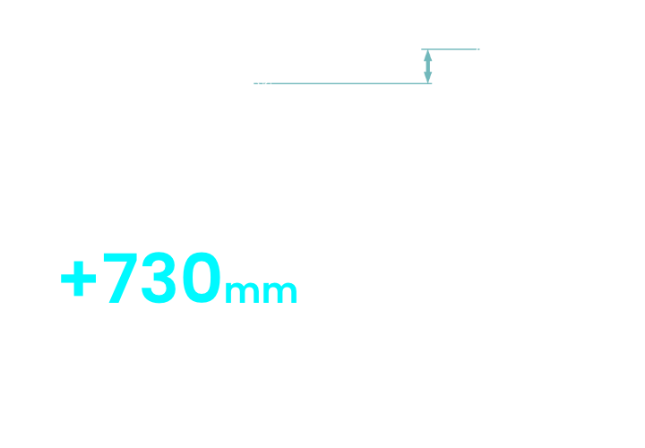 最大作業高さ／SK135SRD解体仕様機比（SK135SRDとSK75SRDの比較図）＋730mm