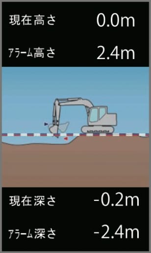 高さ深さ制限／作動範囲制御装置