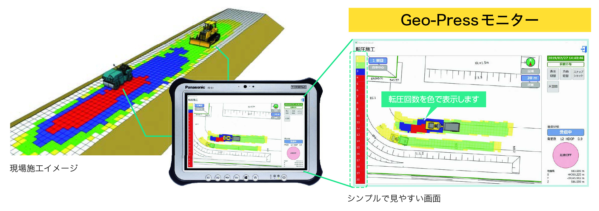 Geo-Pressモニター（現場施工イメージ／シンプルで見やすい画面）