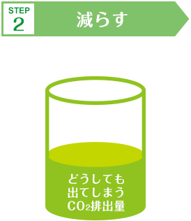 STEP2：減らす