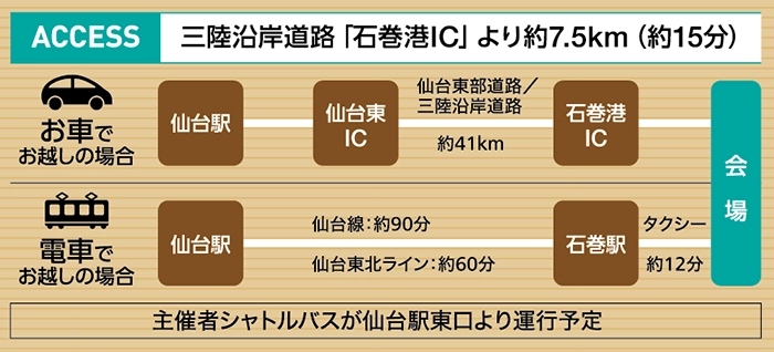 三陸沿岸道路「石巻港IC」より約7.5km（約15分）