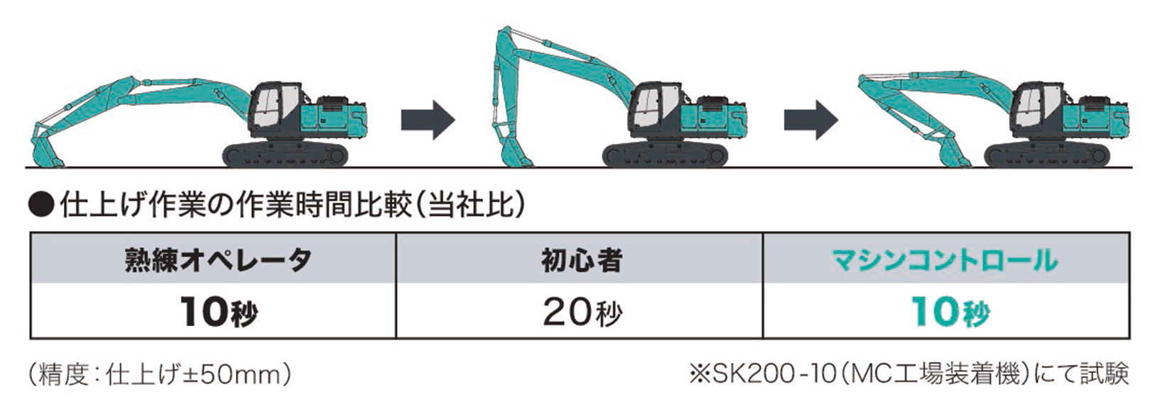 比較表