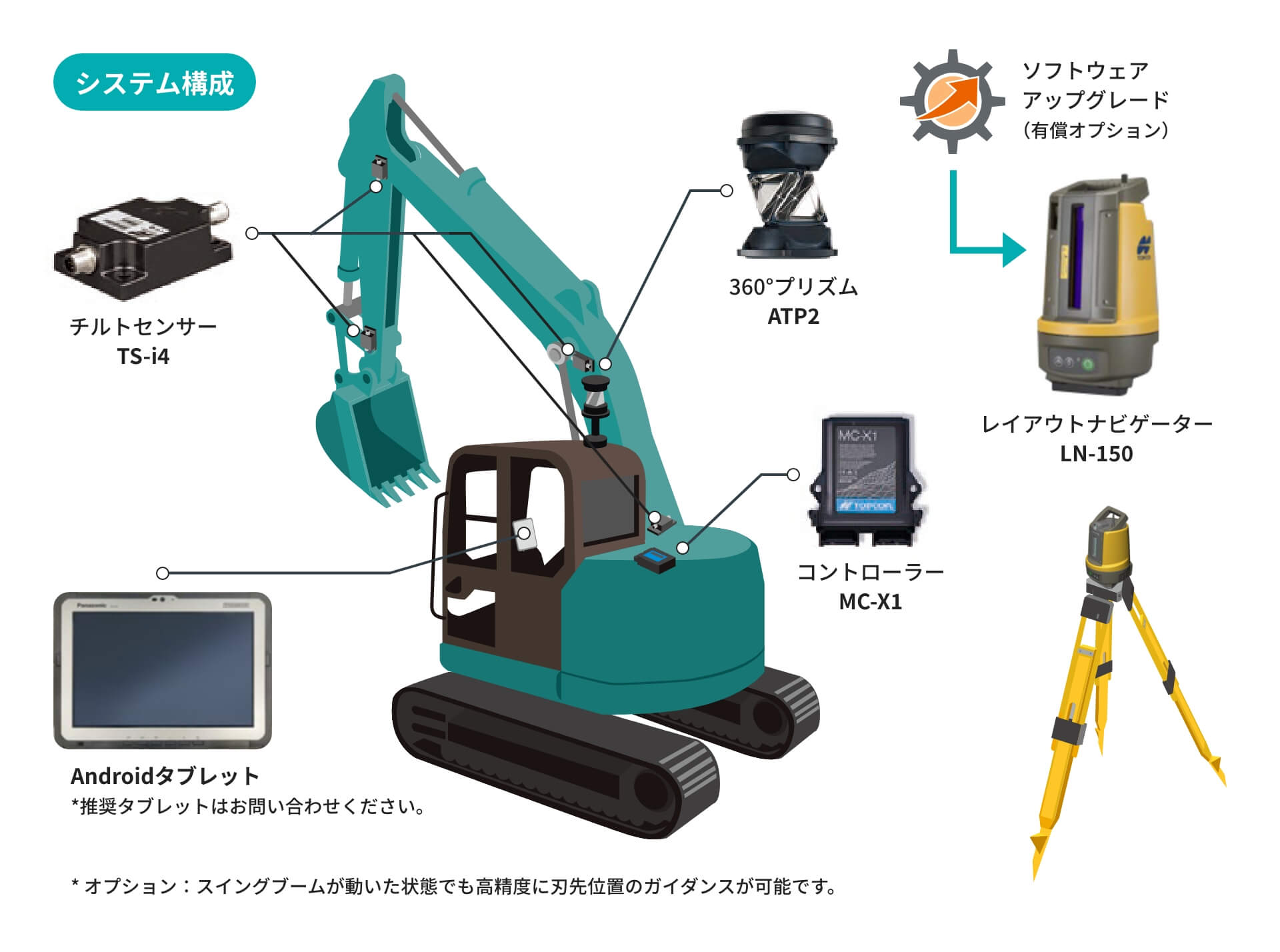 システム構成