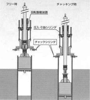 掘削回転反力はケーシングをチャッキングして確保