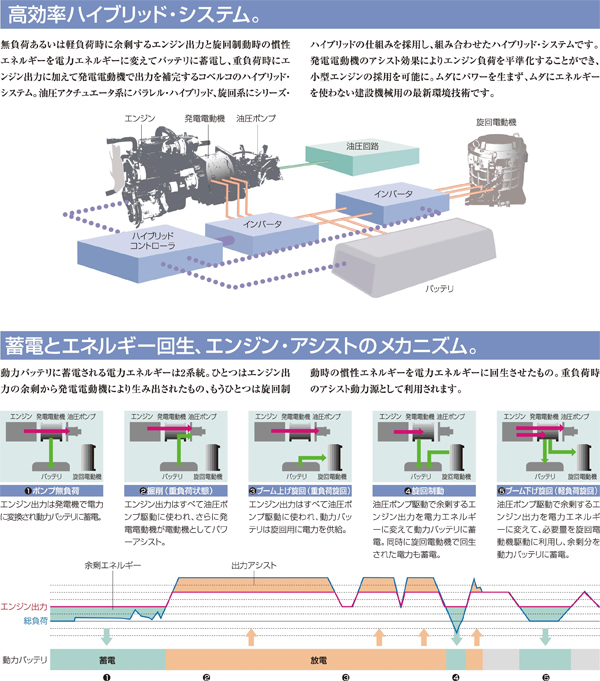 コベルコのハイブリッドシステム概要