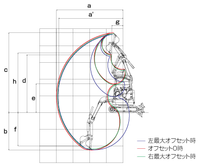 SK20UR-6 作動範囲図