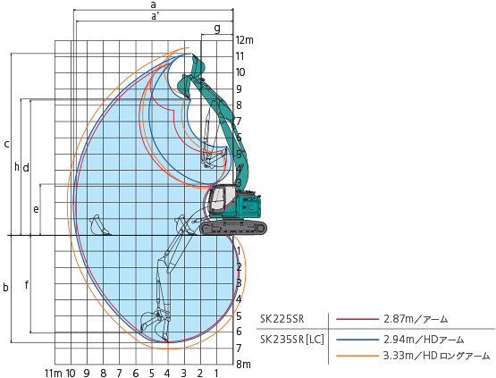 SK235SR 作動範囲図