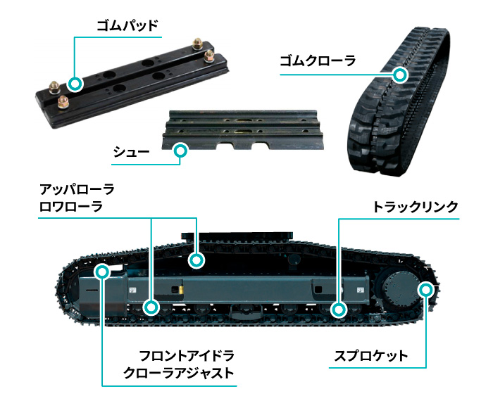 足周り 純正部品 コベルコ建機 日本サイト