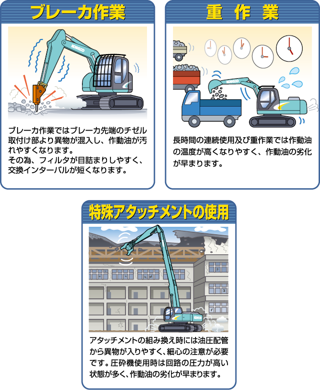 ブレーカ作業、重作業、特殊アタッチメントの使用