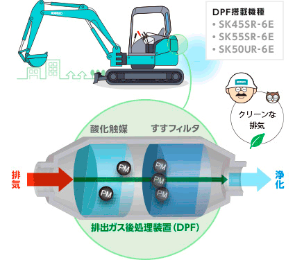 排出ガス後処理装置（PDF）イメージ